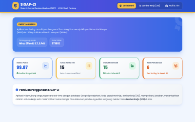 MTsN 1 Kembangkan Aplikasi SIGAP ZI untuk Percepat Pengumpulan Bukti Dukung Zona Integritas